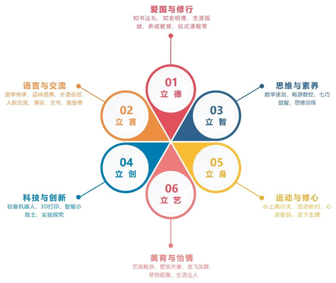 六立課程(帶底色).jpg 圖片